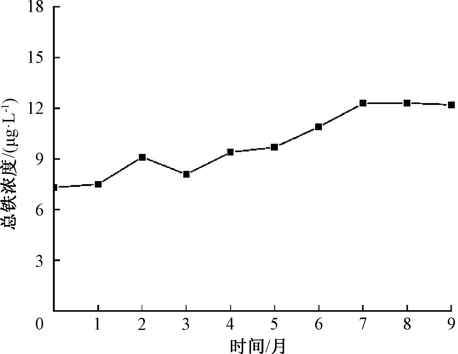 二次供水常用给水管材端口耐腐蚀性能研究