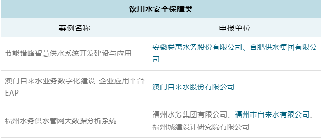 圈层企业9项案例入选2023年智慧水务典型案例