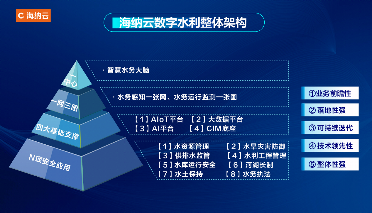 “家底清、心里明、反应快” 海纳云助力合肥经开区城市排水管理更智慧、精细