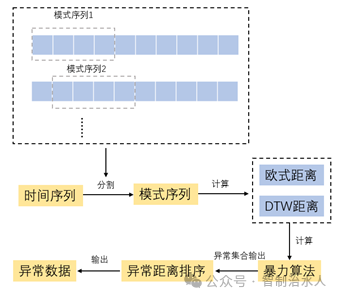 排水系统监测数据异常识别与修复方法实践与探索——异常数据识别（一）