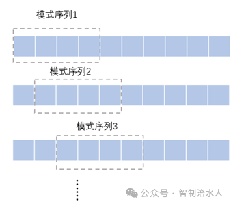 排水系统监测数据异常识别与修复方法实践与探索——异常数据识别（一）