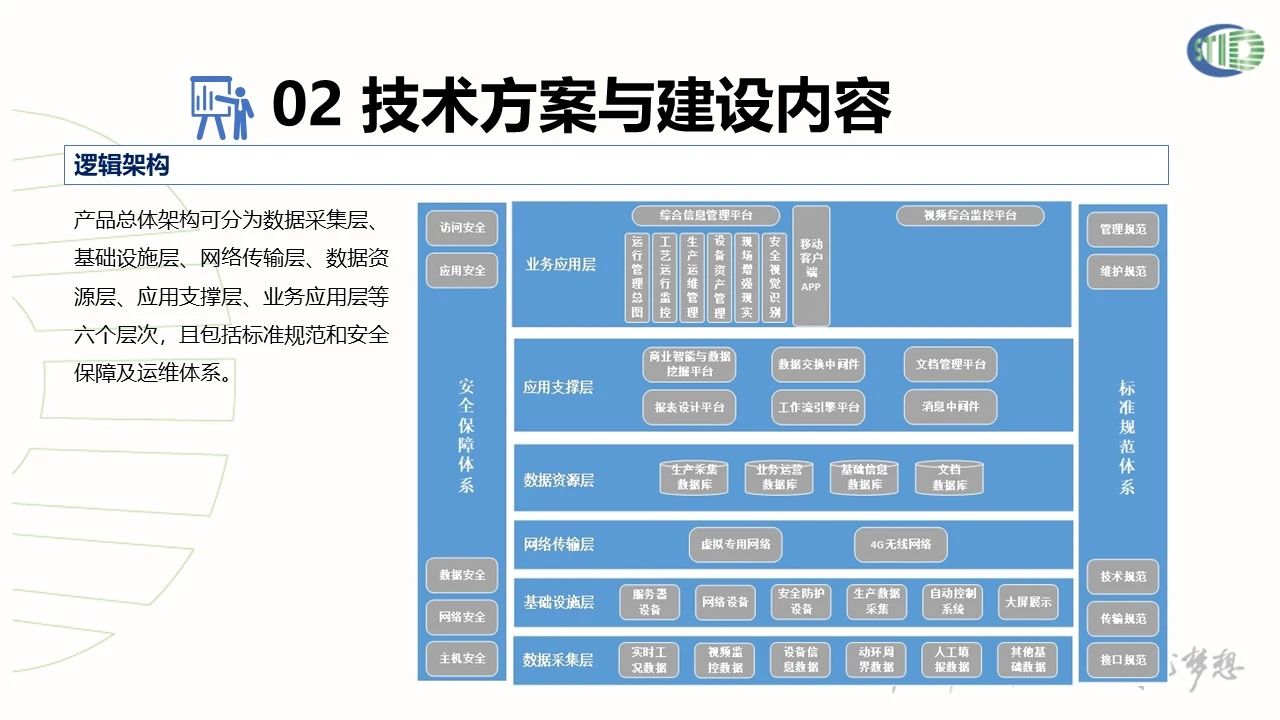 武汉华信数据智慧水厂生产运营管理系统项目