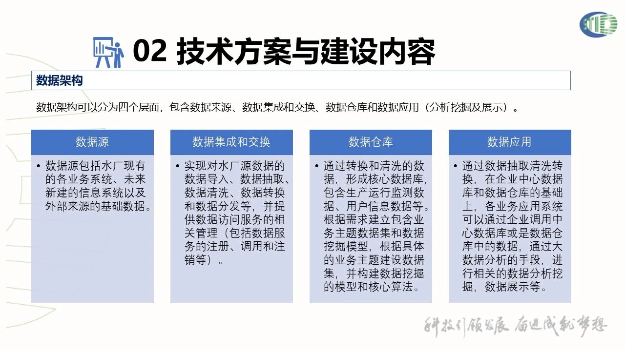 武汉华信数据智慧水厂生产运营管理系统项目