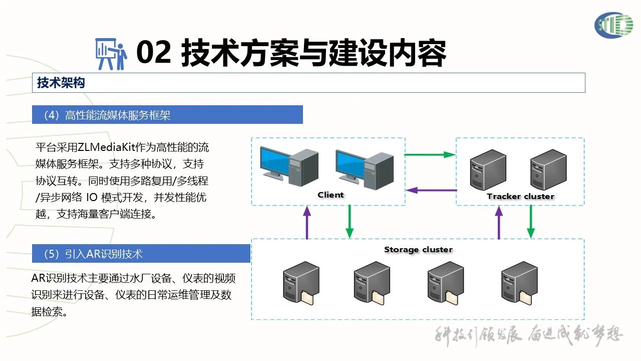 武汉华信数据智慧水厂生产运营管理系统项目