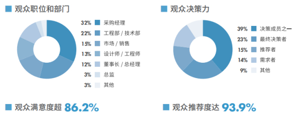 【邀请函】 2024第九届上海国际空气与新风展览会