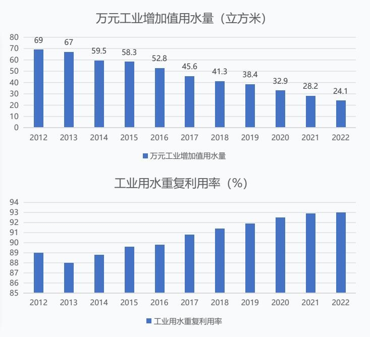 专家解析│《工业水效提升行动计划》当前实施进展及下一步安排如何？