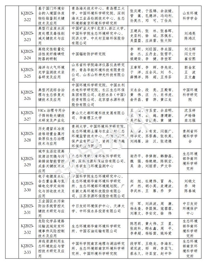 2023年度环境保护科学技术奖获奖名单公布