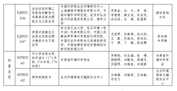 2023年度环境保护科学技术奖获奖名单公布