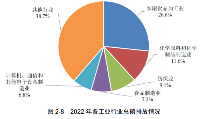 最新！生态环境部发布《2022年中国生态环境统计年报》