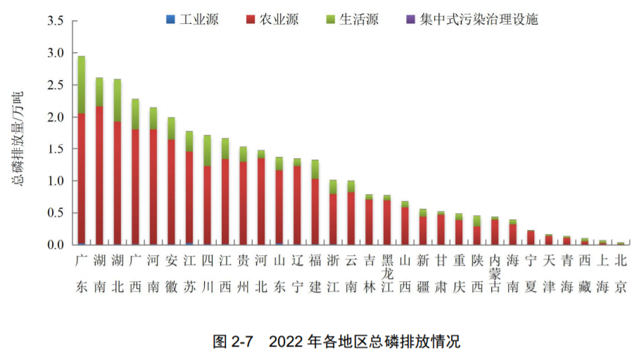 最新！生态环境部发布《2022年中国生态环境统计年报》