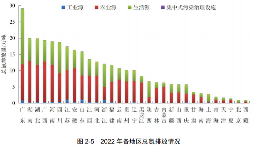 最新！生态环境部发布《2022年中国生态环境统计年报》