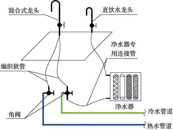 住宅厨房给水管网末梢微生物多样性分析