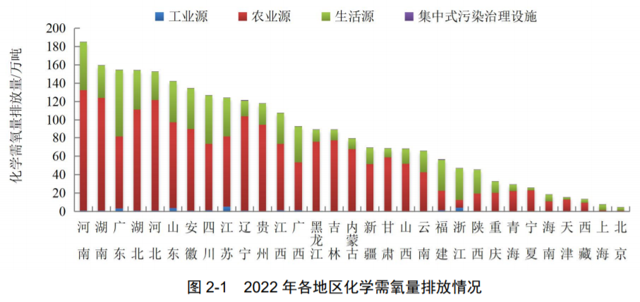 最新！生态环境部发布《2022年中国生态环境统计年报》