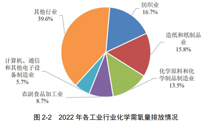 最新！生态环境部发布《2022年中国生态环境统计年报》