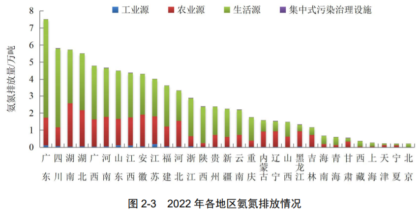 最新！生态环境部发布《2022年中国生态环境统计年报》