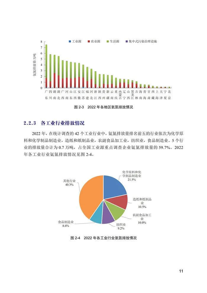 中国生态环境统计年报发布！2022年污水处理厂13527家、生活垃圾处理场(厂)2645家！