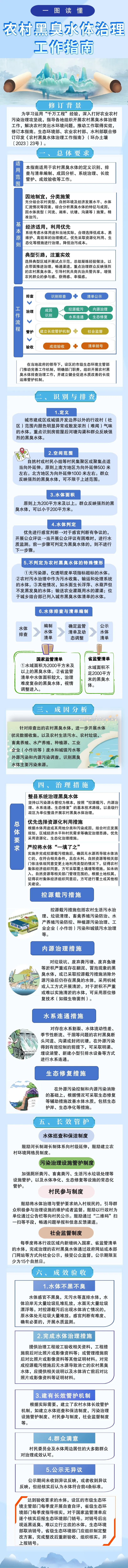 一图读懂 | 农村黑臭水体治理工作指南