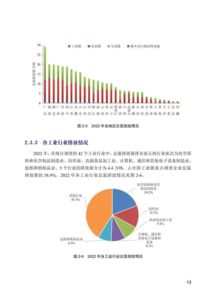 中国生态环境统计年报发布！2022年污水处理厂13527家、生活垃圾处理场(厂)2645家！