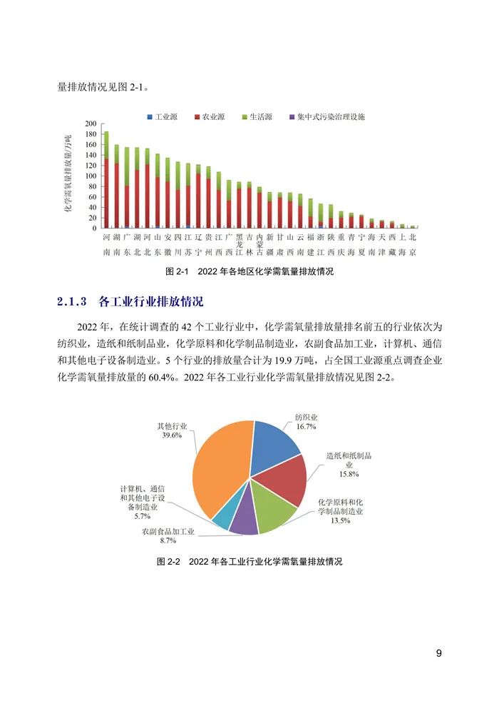 中国生态环境统计年报发布！2022年污水处理厂13527家、生活垃圾处理场(厂)2645家！