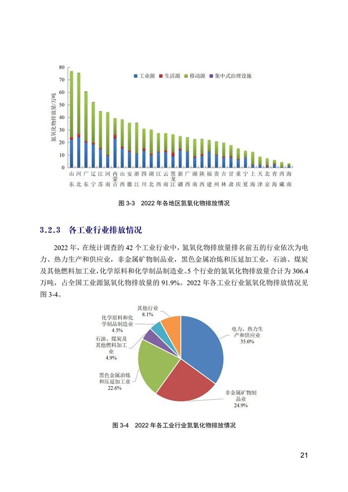 中国生态环境统计年报发布！2022年污水处理厂13527家、生活垃圾处理场(厂)2645家！