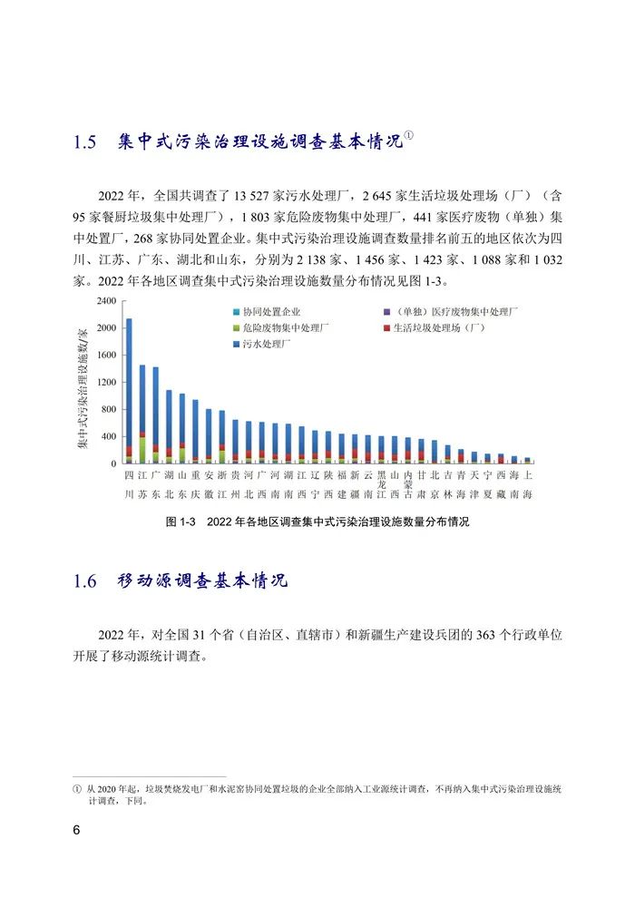 中国生态环境统计年报发布！2022年污水处理厂13527家、生活垃圾处理场(厂)2645家！