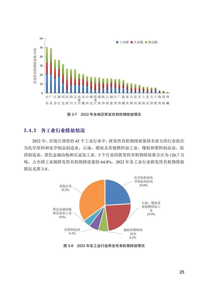 中国生态环境统计年报发布！2022年污水处理厂13527家、生活垃圾处理场(厂)2645家！