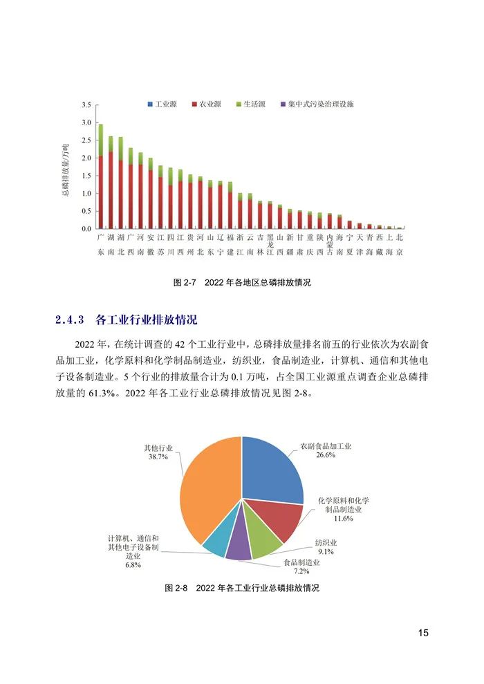 中国生态环境统计年报发布！2022年污水处理厂13527家、生活垃圾处理场(厂)2645家！