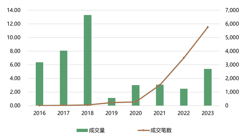 胡晓玲、刘慧心：2023年我国用水权交易市场进展情况和发展建议