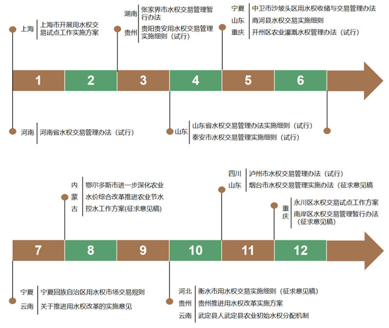 胡晓玲、刘慧心：2023年我国用水权交易市场进展情况和发展建议