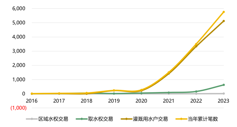 胡晓玲、刘慧心：2023年我国用水权交易市场进展情况和发展建议