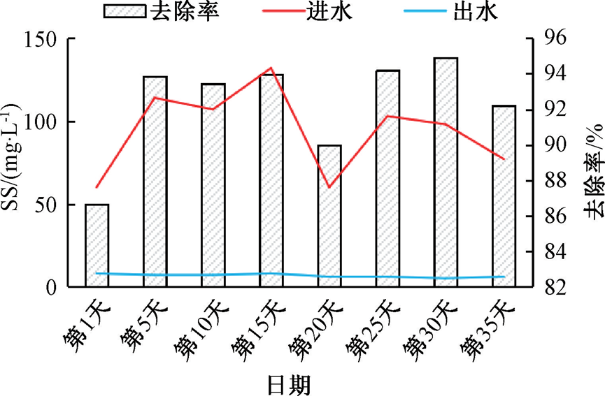 喷织废水厂提标改造工程实例