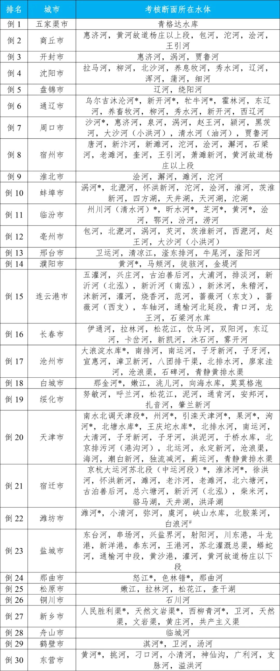 生态环境部公布2023年第四季度和1—12月全国地表水环境质量状况