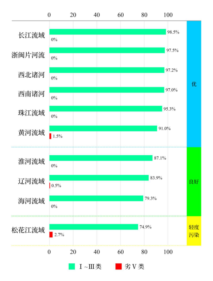 生态环境部公布2023年第四季度和1—12月全国地表水环境质量状况