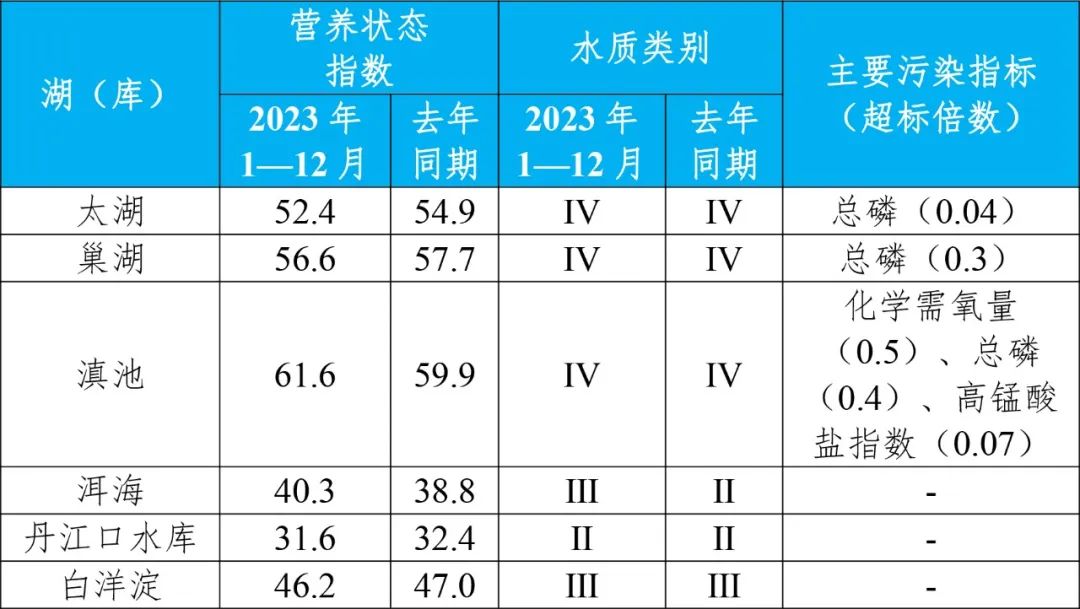 生态环境部公布2023年第四季度和1—12月全国地表水环境质量状况