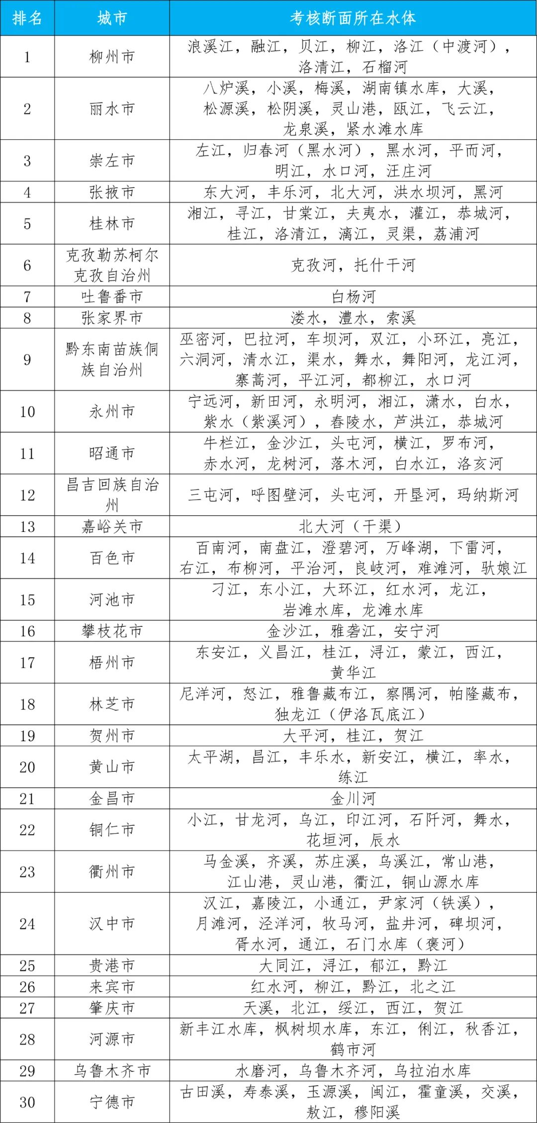 生态环境部公布2023年第四季度和1—12月全国地表水环境质量状况