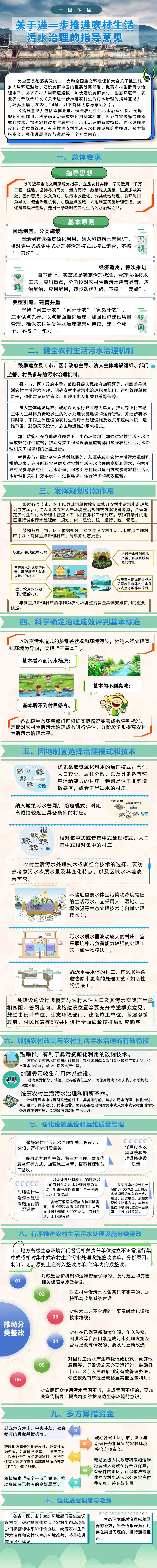 图解+全文《关于进一步推进农村生活污水治理的指导意见》