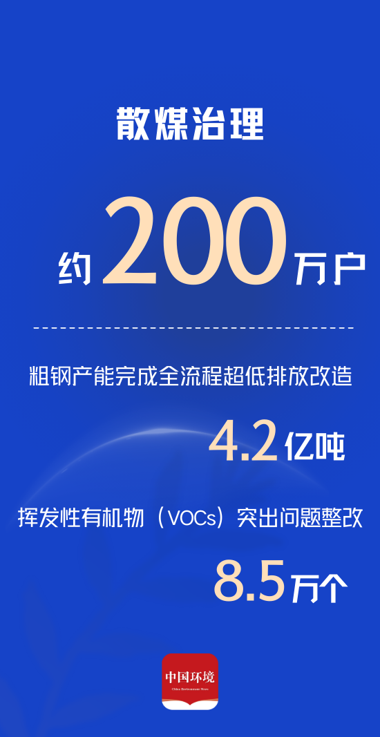 图说 | 2023年生态环境保护成绩单