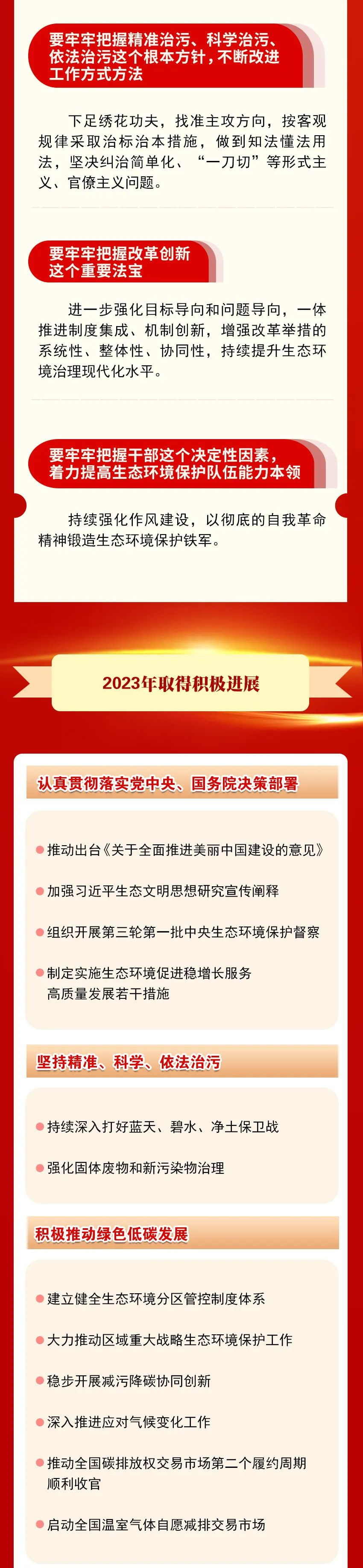 一图读懂｜2024年全国生态环境保护工作会议