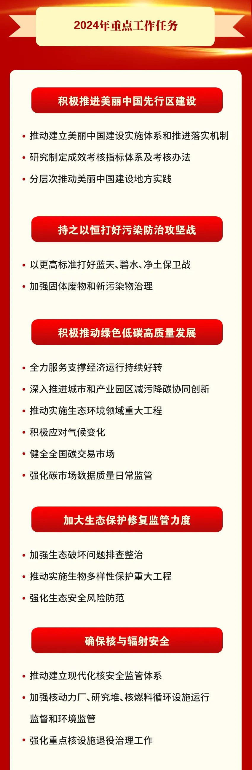 一图读懂｜2024年全国生态环境保护工作会议