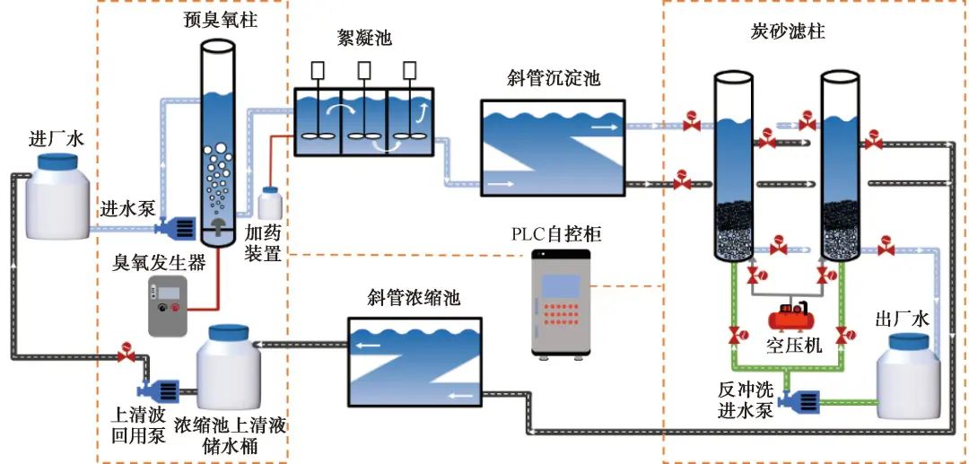 水厂尾水处理系统浓缩池上清液回用对PFASs的富集