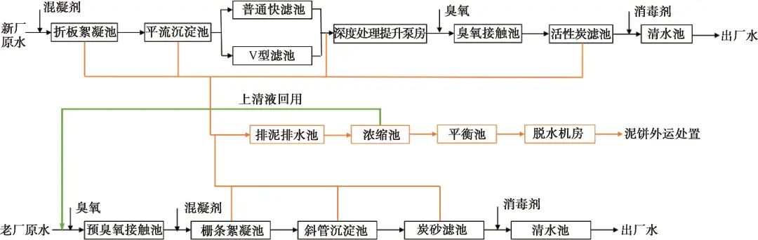 水厂尾水处理系统浓缩池上清液回用对PFASs的富集