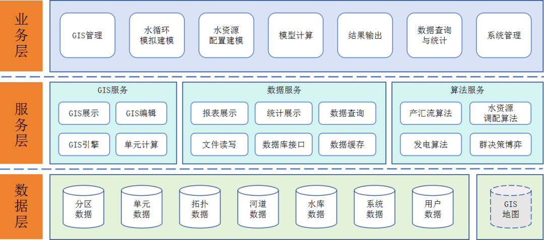 长江水资源调配推演器构建与推演分析