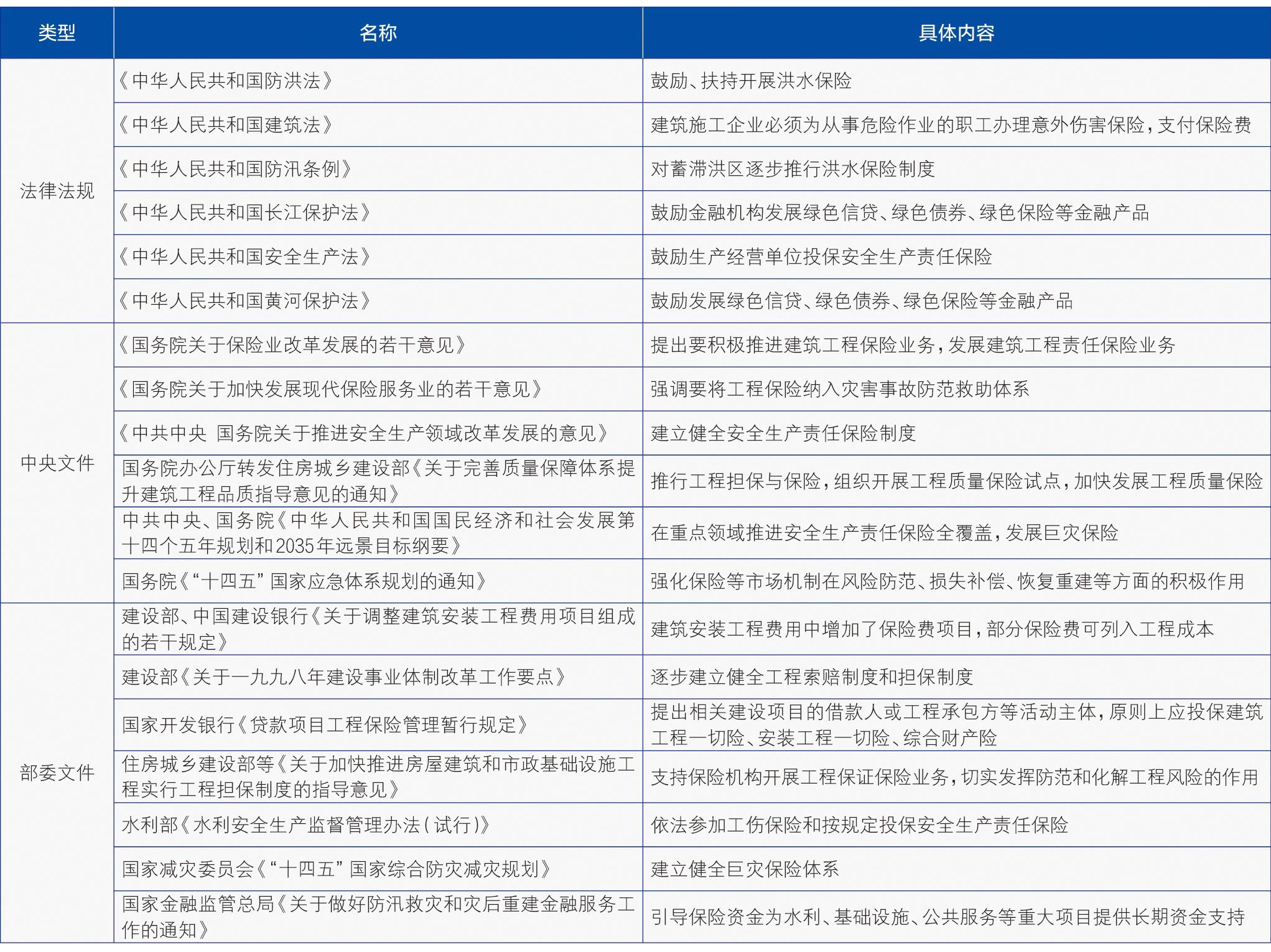 海河“23·7”流域性特大洪水下水利工程保险制度建设的思考——以北京市为例