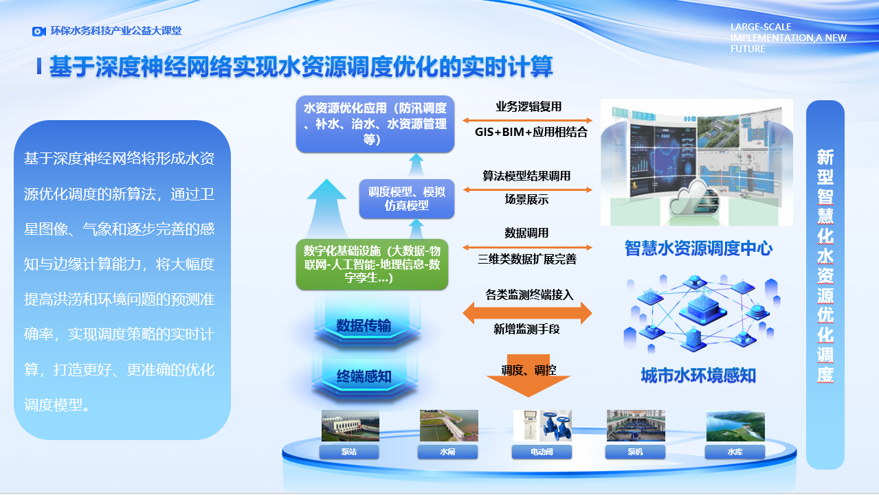 数字经济时代 环保水务科技产业十大战略技术趋势