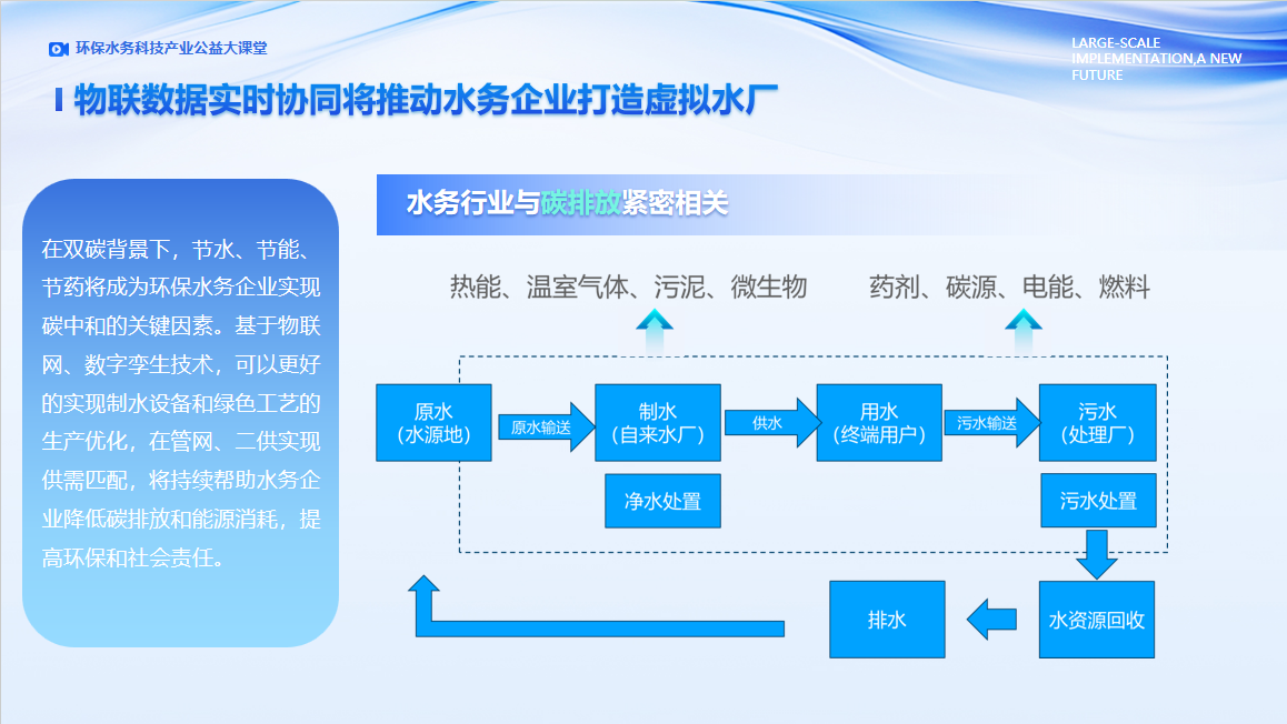 数字经济时代 环保水务科技产业十大战略技术趋势