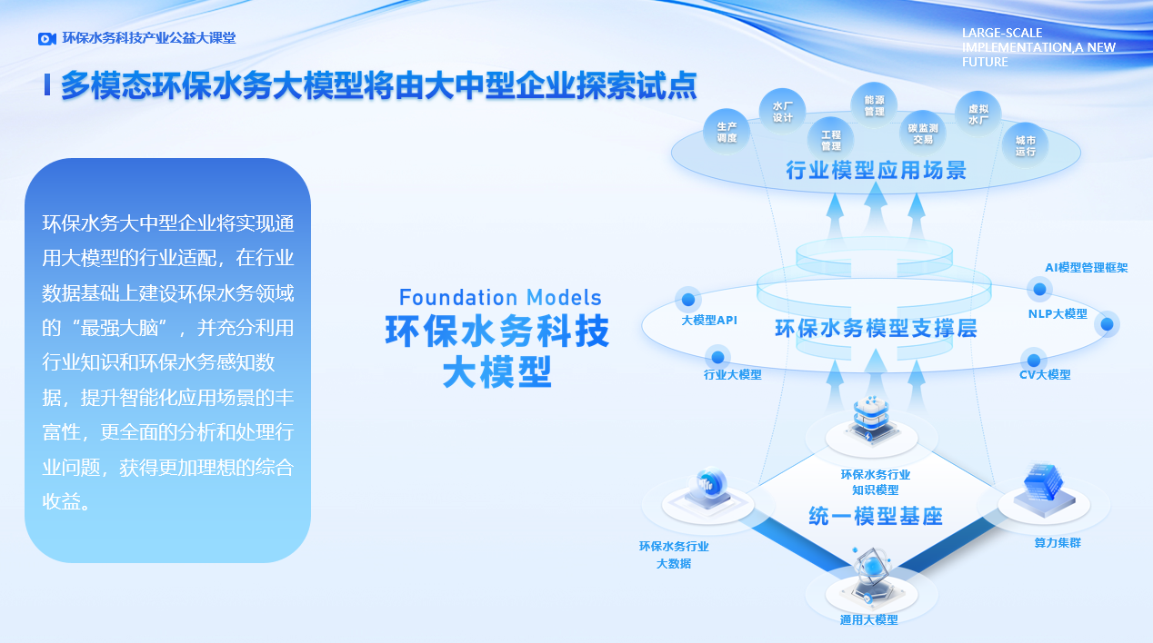 数字经济时代 环保水务科技产业十大战略技术趋势