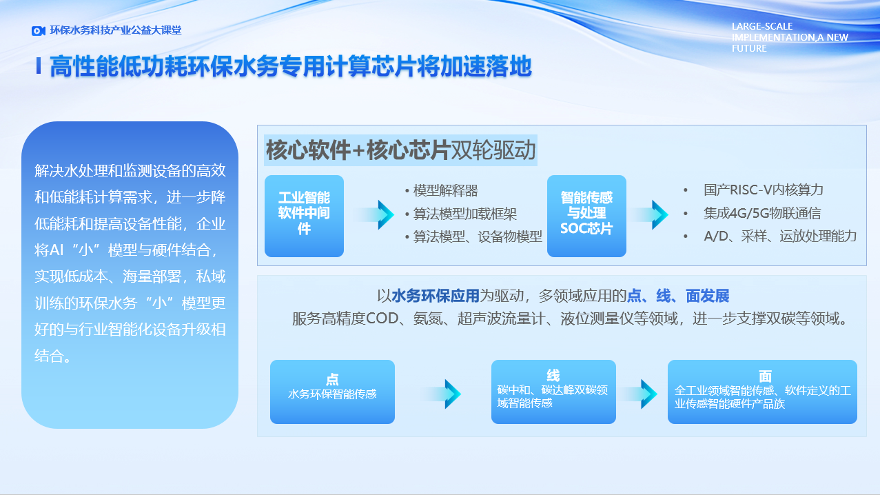 数字经济时代 环保水务科技产业十大战略技术趋势