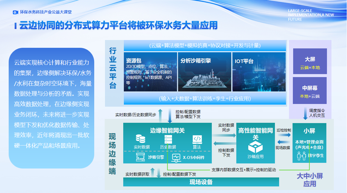 数字经济时代 环保水务科技产业十大战略技术趋势