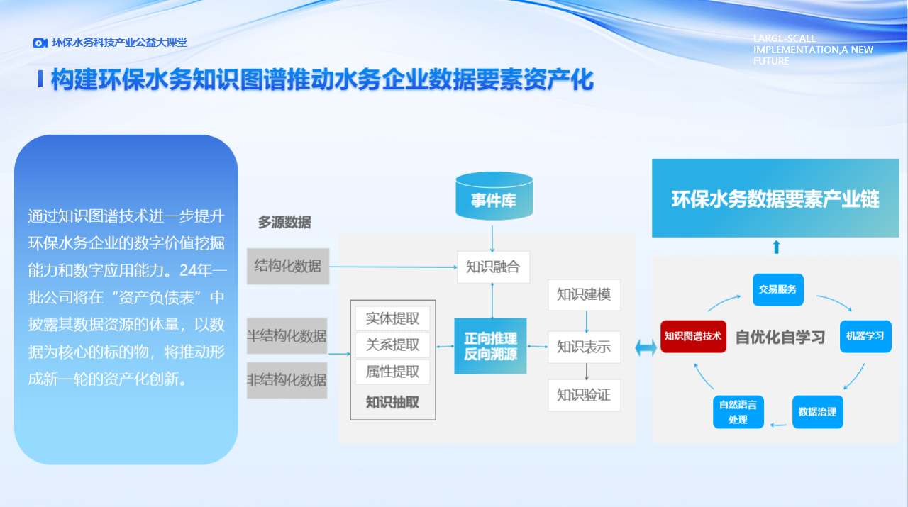 数字经济时代 环保水务科技产业十大战略技术趋势