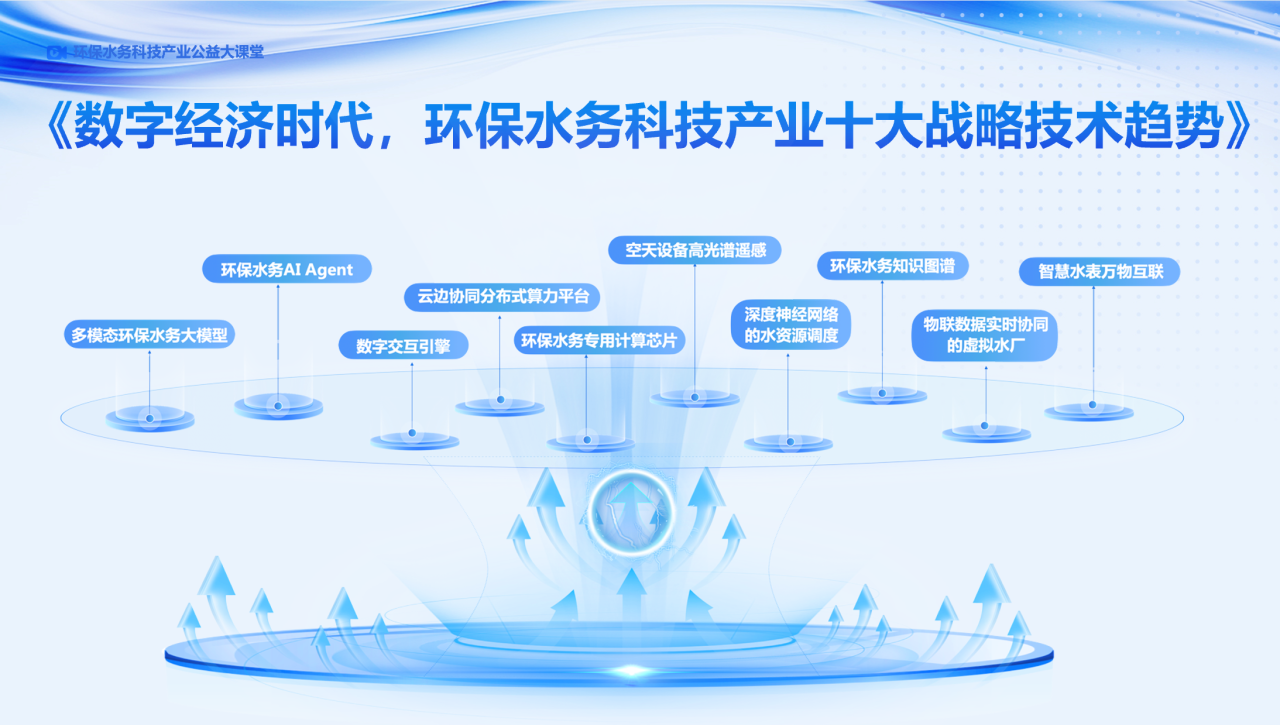 数字经济时代 环保水务科技产业十大战略技术趋势